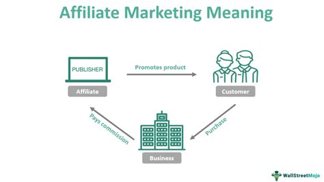 affiliate|affiliate meaning.